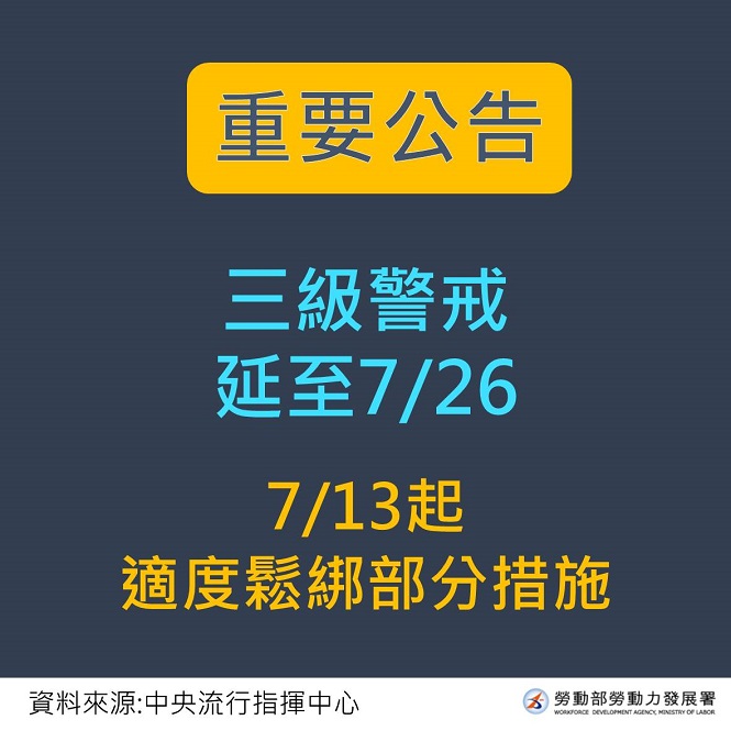 全國第三級警戒延長至7/26
