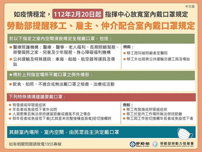 指揮中心自112年2月20日起放寬室內戴口罩規定