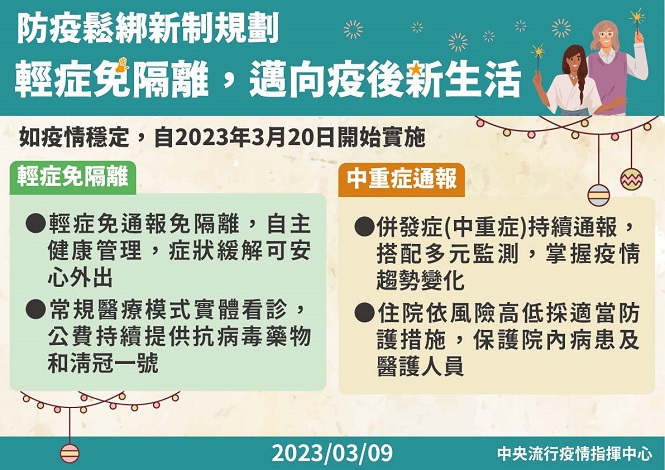 3月20日起，COVID-19輕症免通報、免隔離，改為0+n自主健康管理