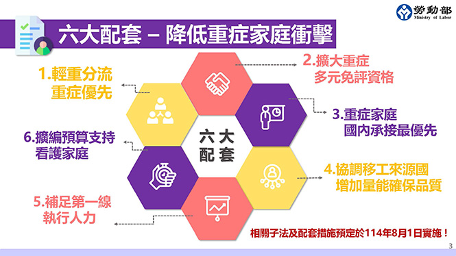 八十歲免評聘看護移工8/1上路　勞動部與衛福部六大配套協助重症家庭優先