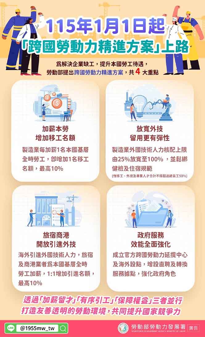 跨國勞動力精進方案115年元旦上路