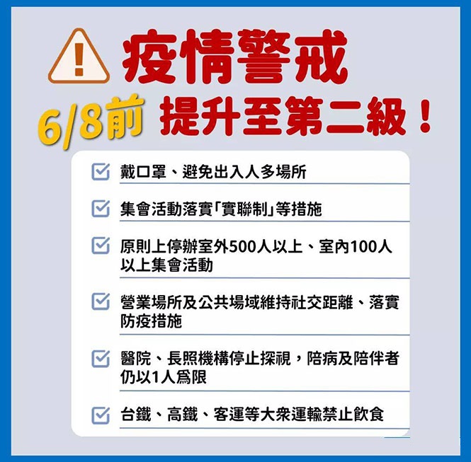 COVID-19疫情警戒提升至第二級